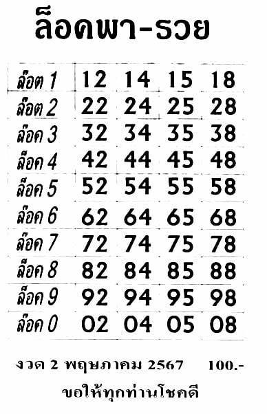 ตารางหวยล็อคพารวยล็อค199